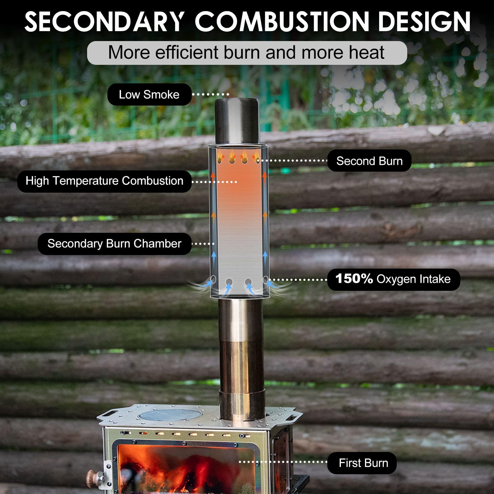 CHANGE MOORE Portable Camping  - Outdoor Camping Stove Wood ulasan dan harga
